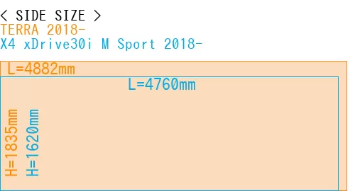 #TERRA 2018- + X4 xDrive30i M Sport 2018-